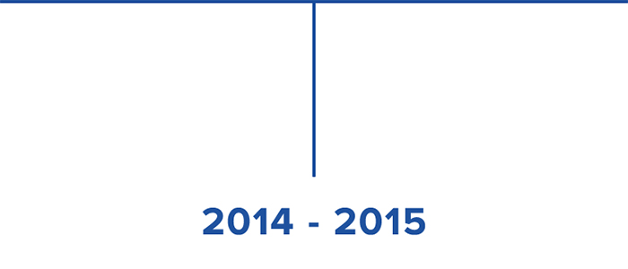 2014 - 2015
